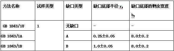 H-S808B數(shù)顯懸臂梁沖擊試驗(yàn)機(jī)